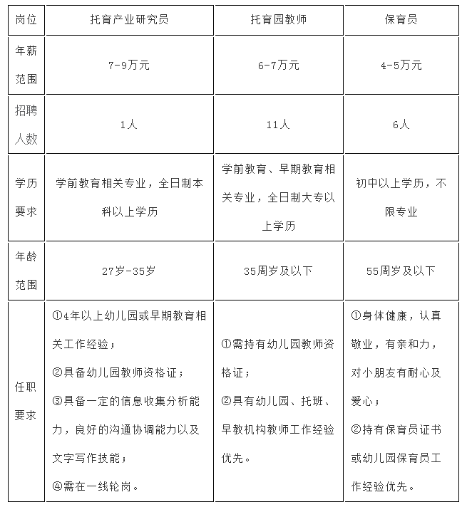2021福建省国资教育托育园教师公开招聘11人公告